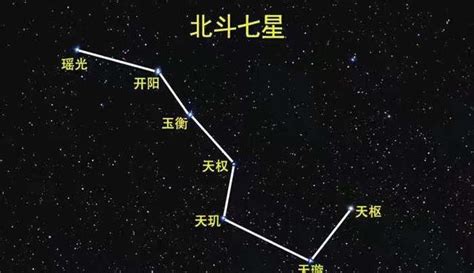 七星图|金字塔山上空的北斗七星 – NASA中文